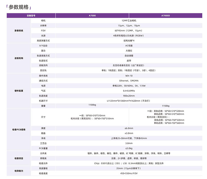 明銳3DAOI參數(shù)
